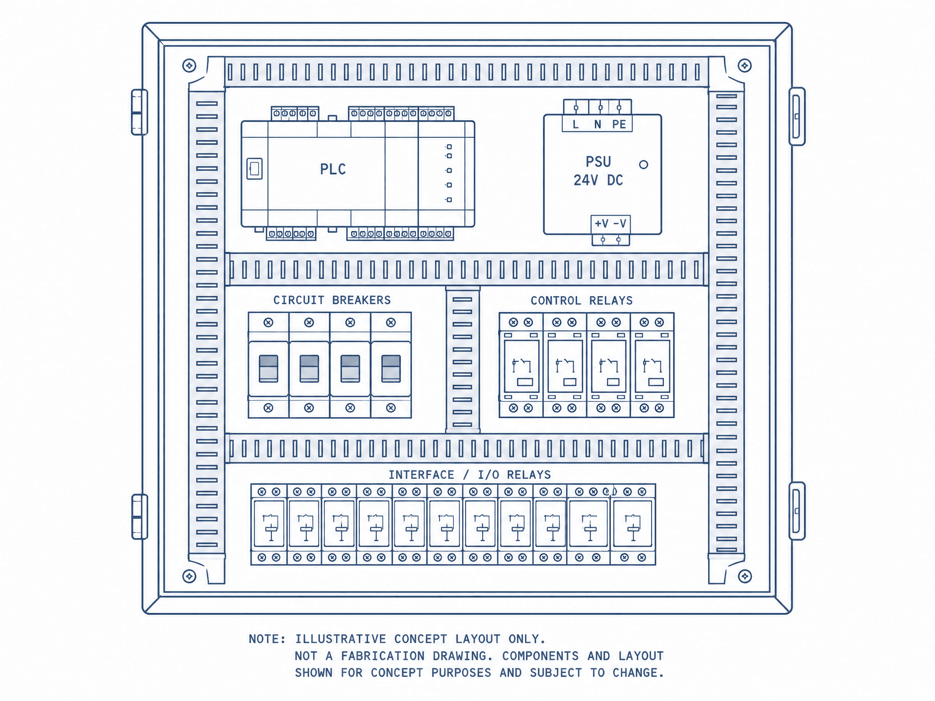 Illustrative control panel general arrangement concept with PLC, PSU, breakers and relays