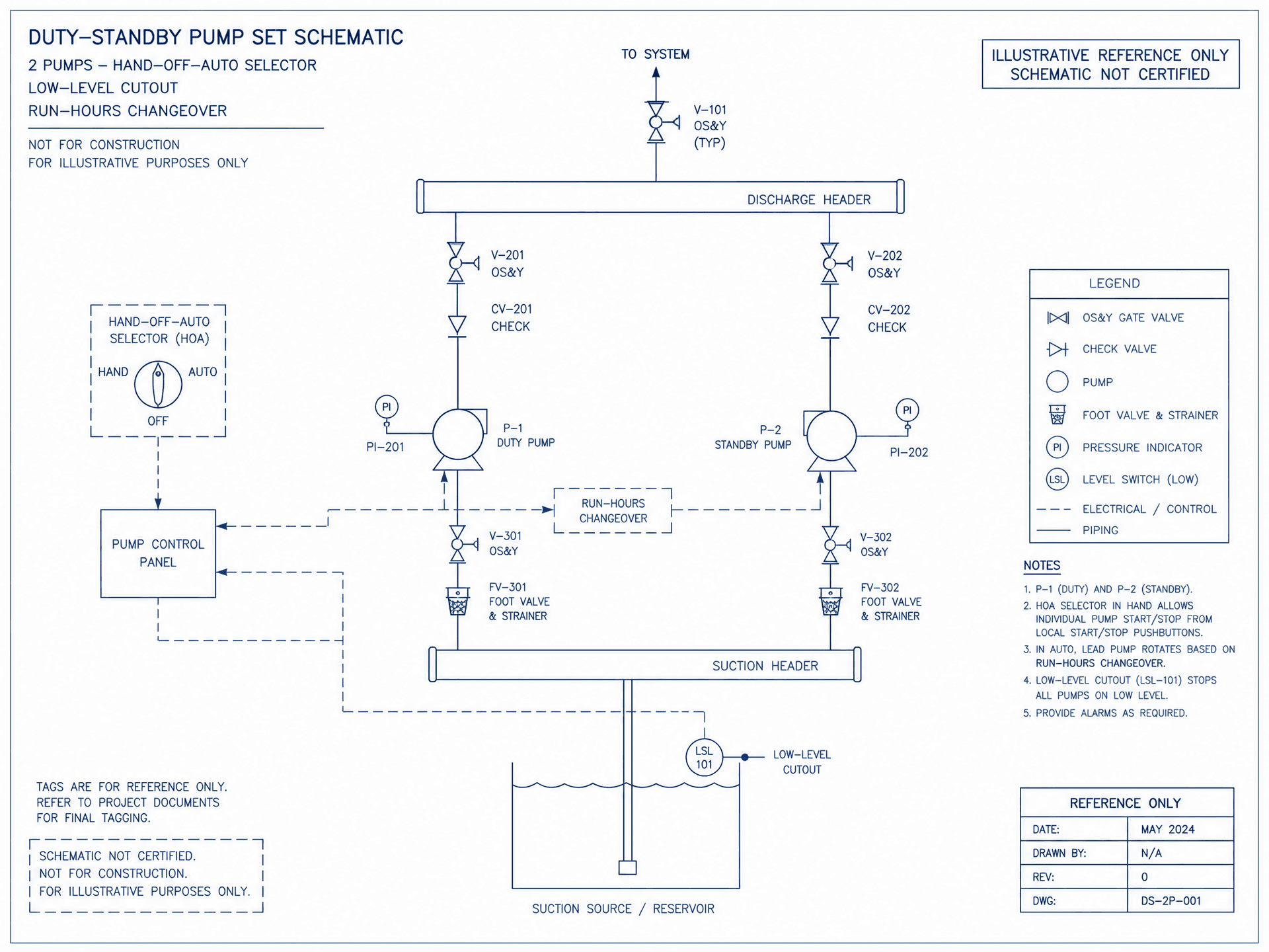 Illustrative duty-standby pump schematic with hand-off-auto selector and low-level cutout