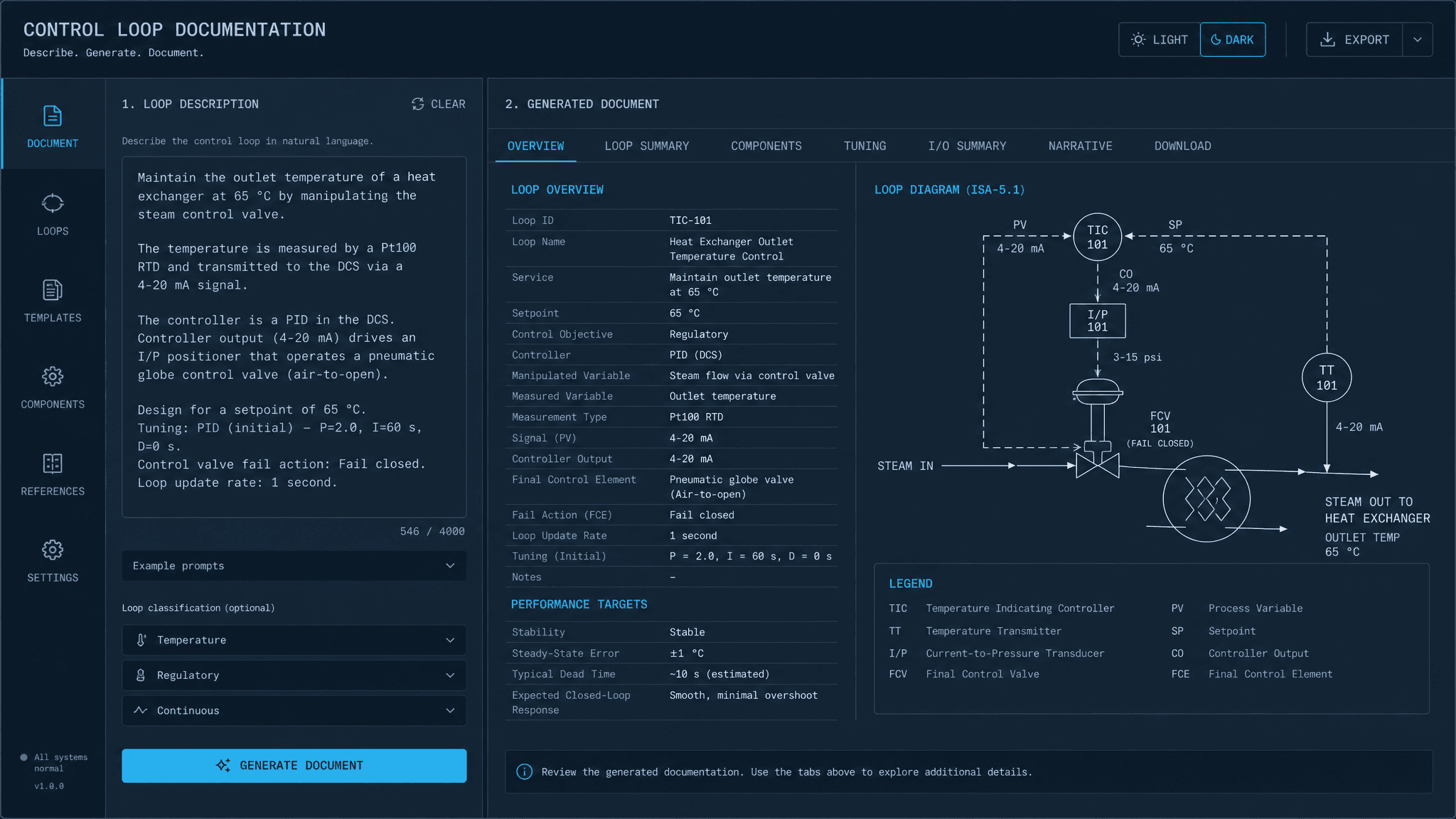 Loopdraft workspace: a described control loop rendered as a structured document and an ISA-style control-loop diagram